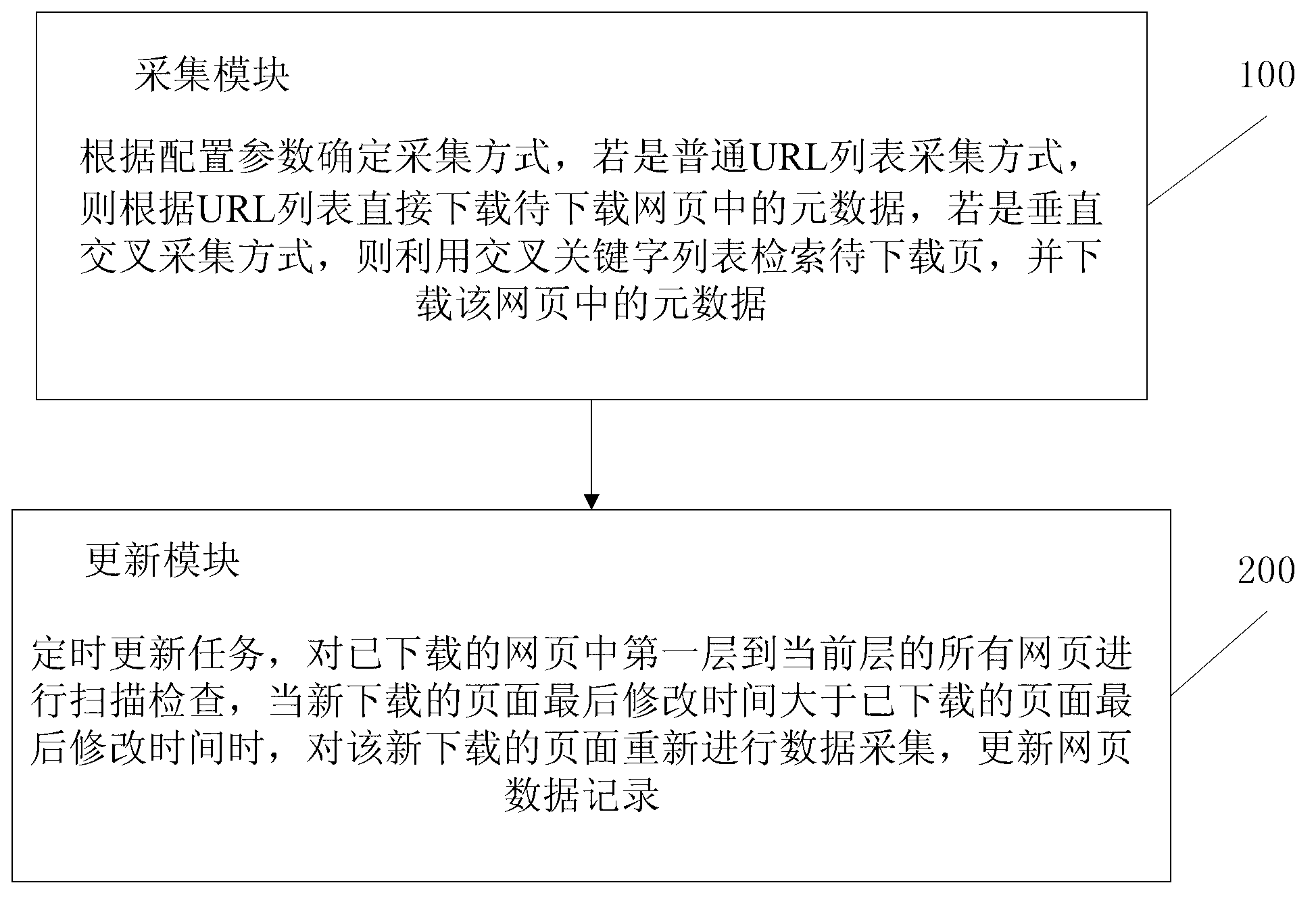 Method and system for parallel square crossing network data collection