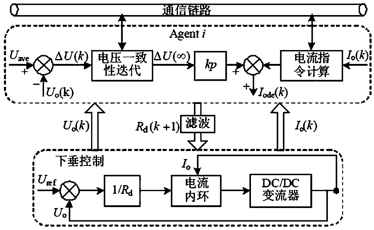 Isolated DC microgrid self-adaptive droop control method