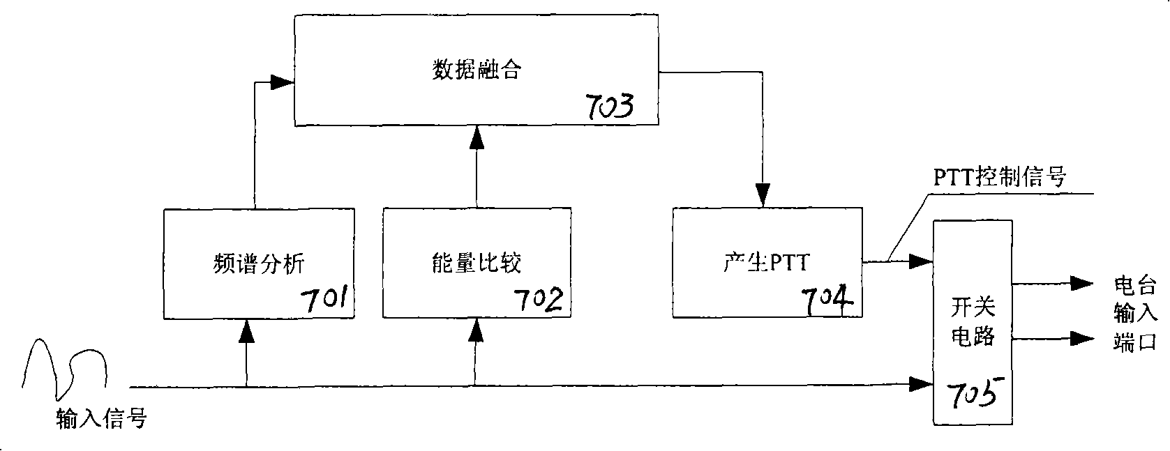 Frequency coupling method and system of air different frequency semi duplex radio station