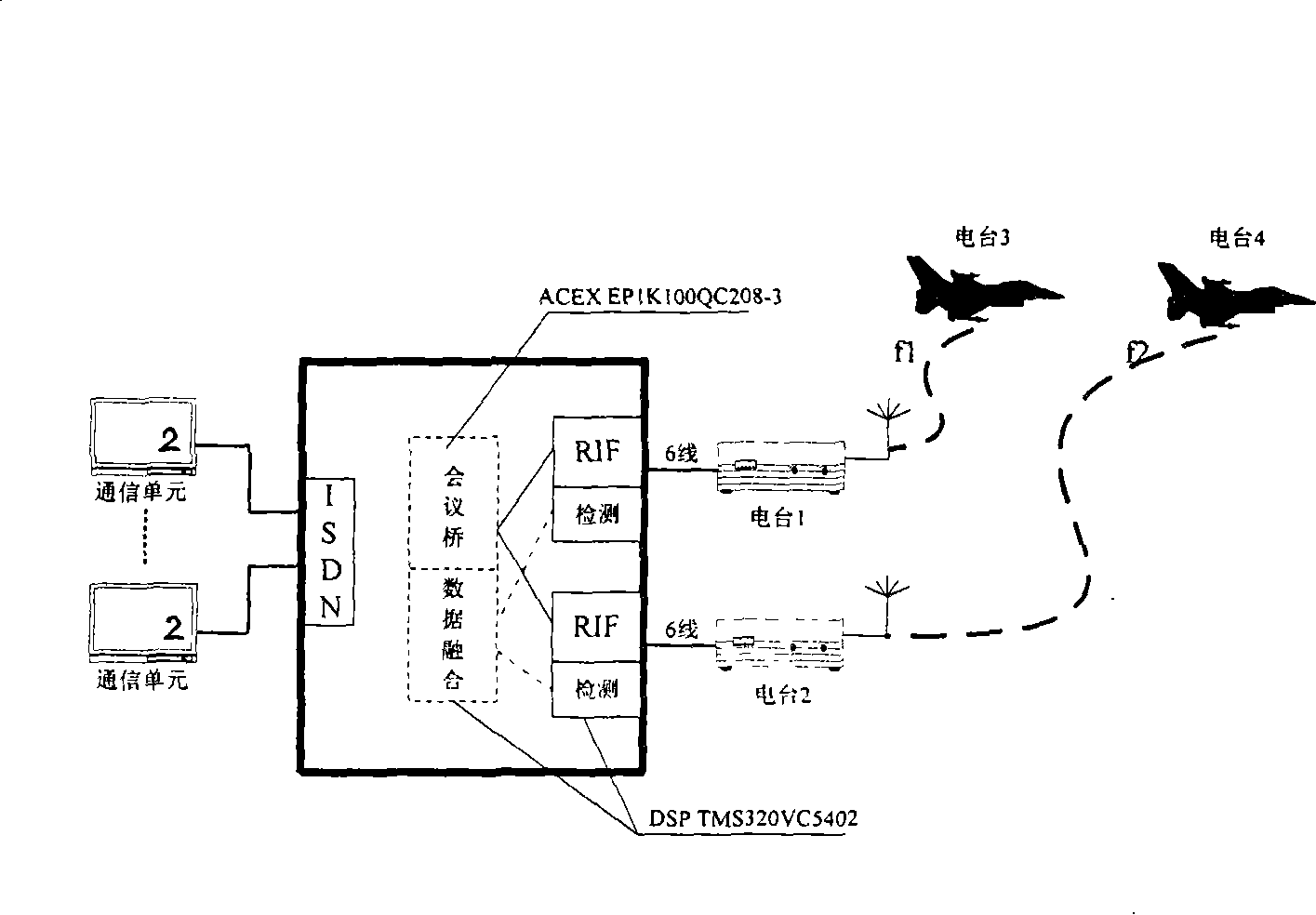 Frequency coupling method and system of air different frequency semi duplex radio station