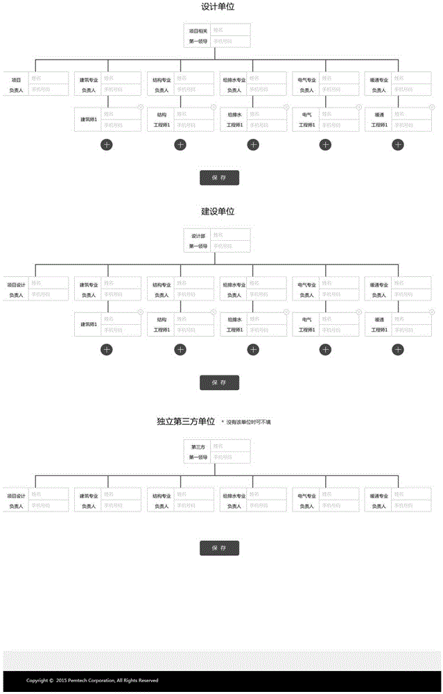 PEM project evaluation management system and control method thereof