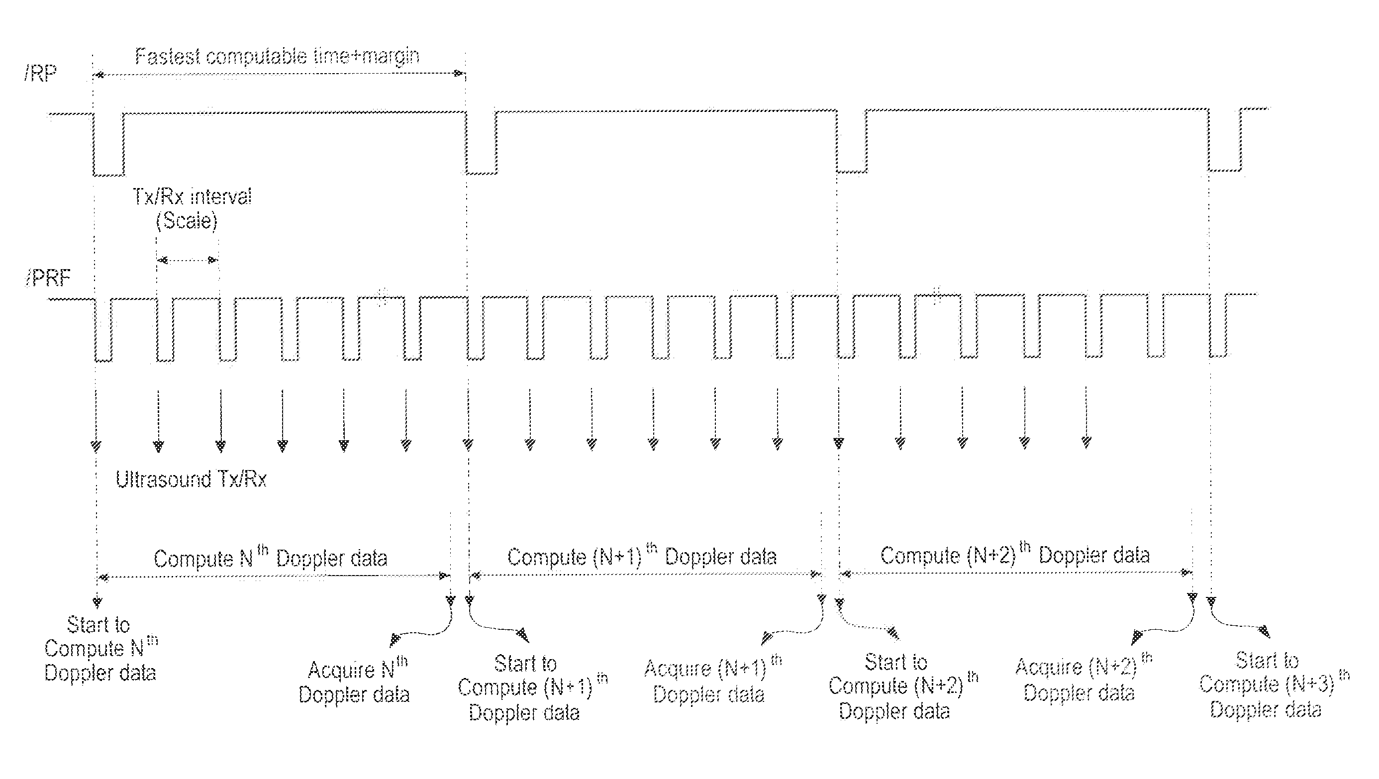 Ultrasound diagnostic system and method for displaying a doppler spectrum image