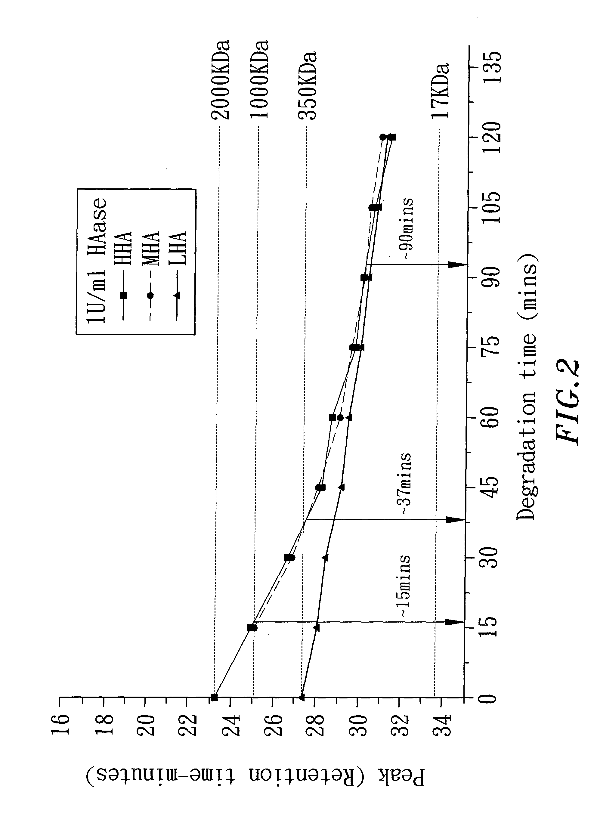 Method and mixture for treating and preventing inflammatory bowel disease