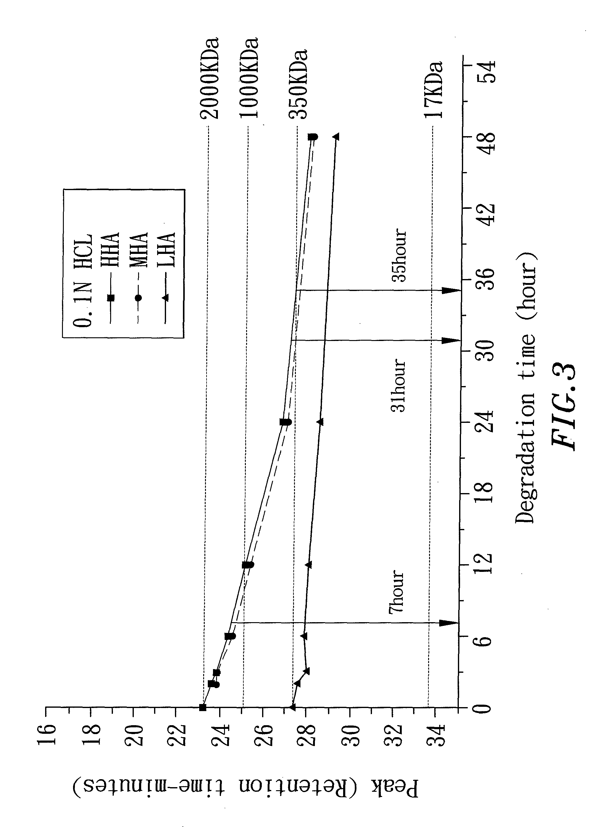 Method and mixture for treating and preventing inflammatory bowel disease