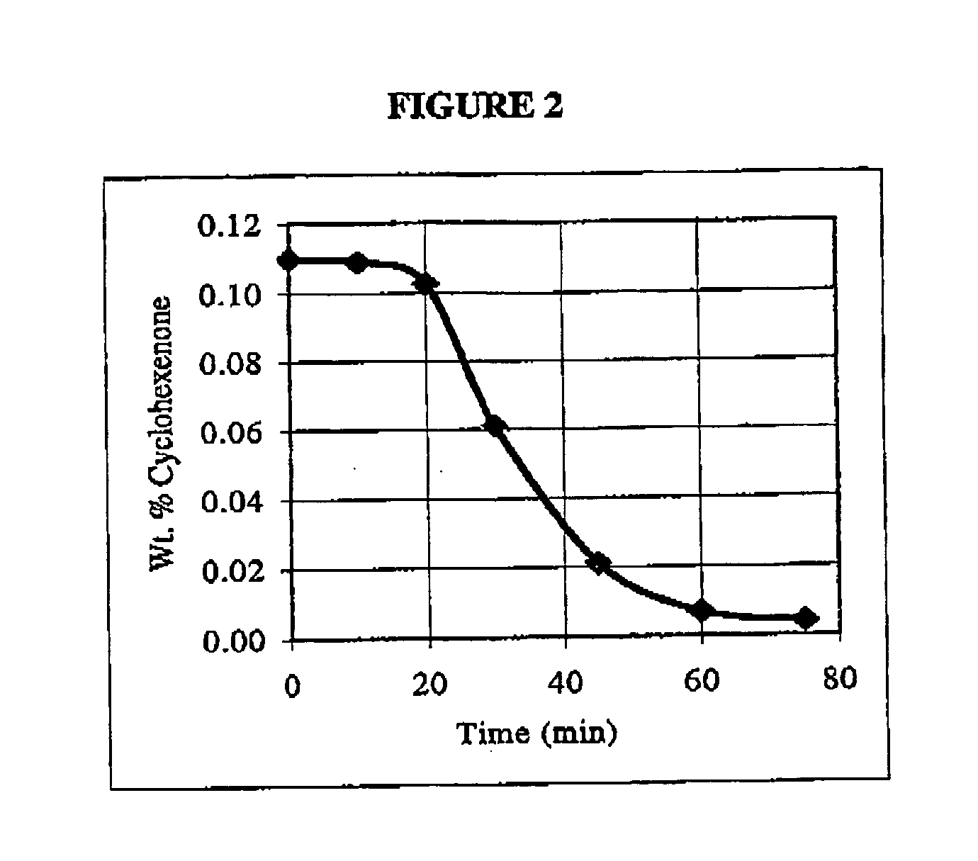 Method for reducing cyclohexenone content of a cyclohexenone-containing organic mixture