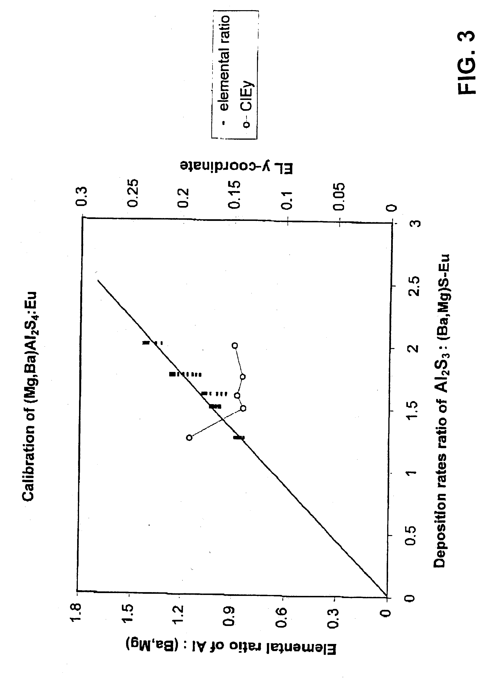 Magnesium barium thioaluminate and related phosphor materials