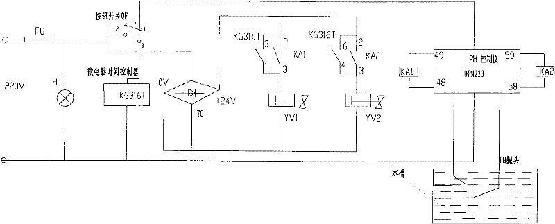 Automatic control method and automatic control device of water valve of surface treatment rinsing bath