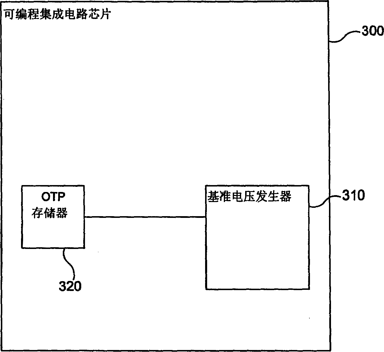 Integrated circuit chip programmable and operation method