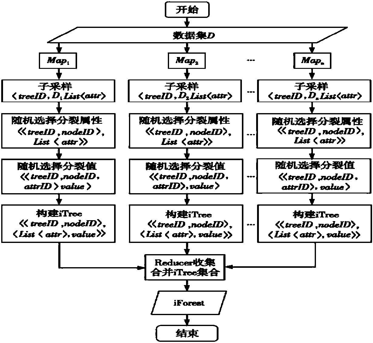 Intrusion detection method, electronic equipment and computer storage medium