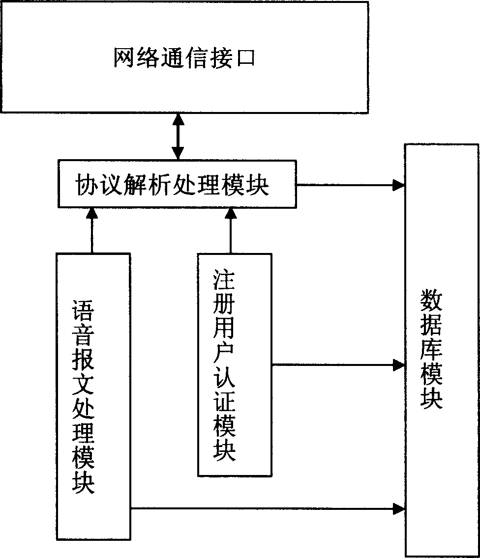 System and method for convergence access of intelligent terminal