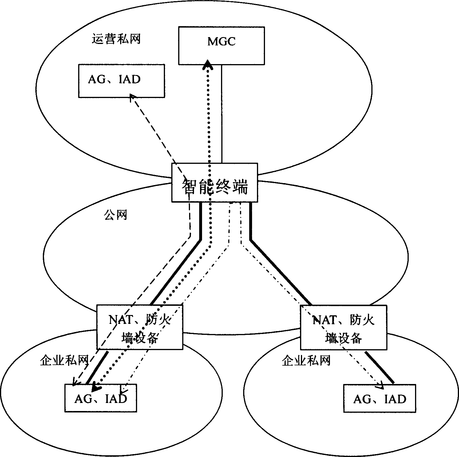 System and method for convergence access of intelligent terminal