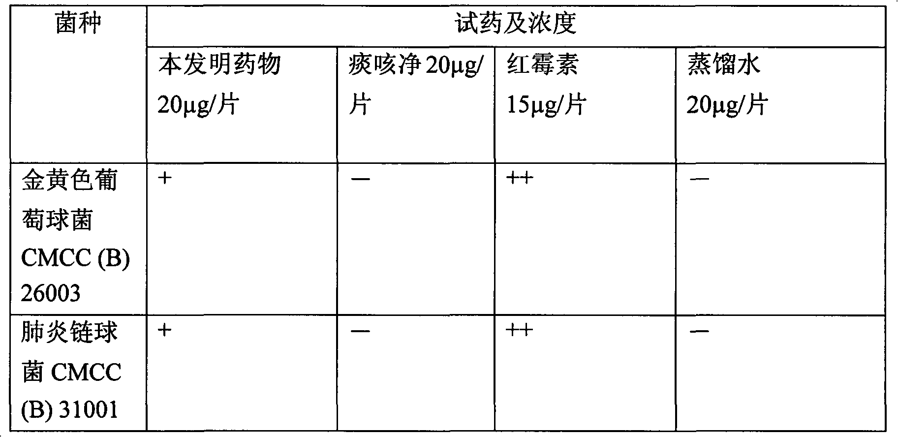 Chinese medicinal preparation for resisting bacteria, diminishing inflammation, eliminating phlegm and relieving cough and preparation method thereof