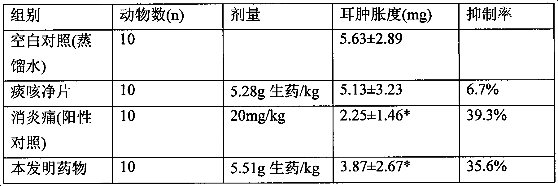 Chinese medicinal preparation for resisting bacteria, diminishing inflammation, eliminating phlegm and relieving cough and preparation method thereof