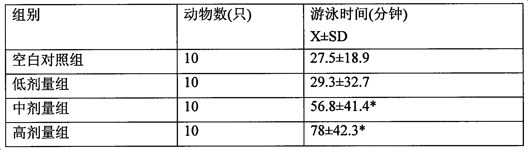 Chinese medicinal preparation for resisting bacteria, diminishing inflammation, eliminating phlegm and relieving cough and preparation method thereof