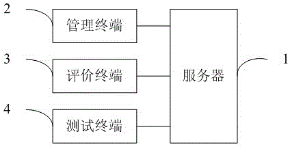 Automatic evaluation method of diagnosis and treatment correctness on the basis of virtual case