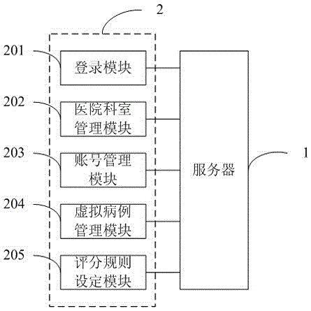 Automatic evaluation method of diagnosis and treatment correctness on the basis of virtual case