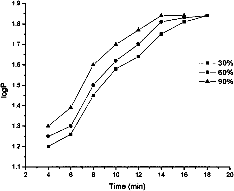 Ultrasonic reinforced hollow fiber membrane liquid-phase micro extraction technique and device