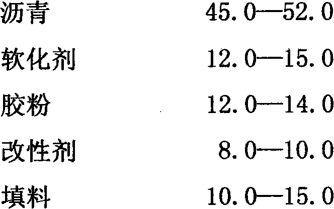 Modified bitumen waterproof coiled material and production method thereof