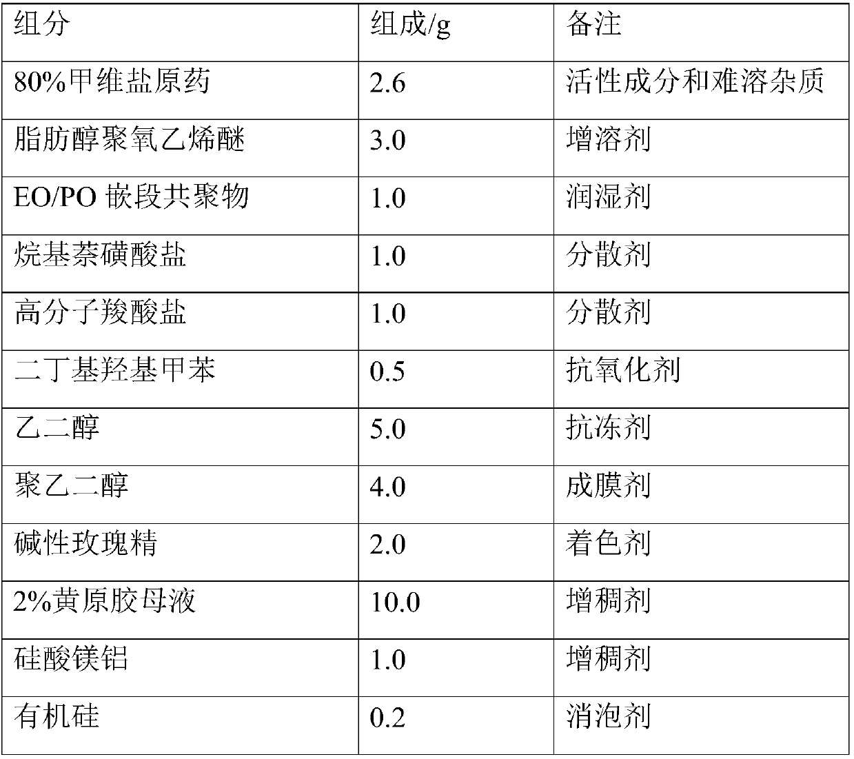 Suspending agent and preparation method thereof