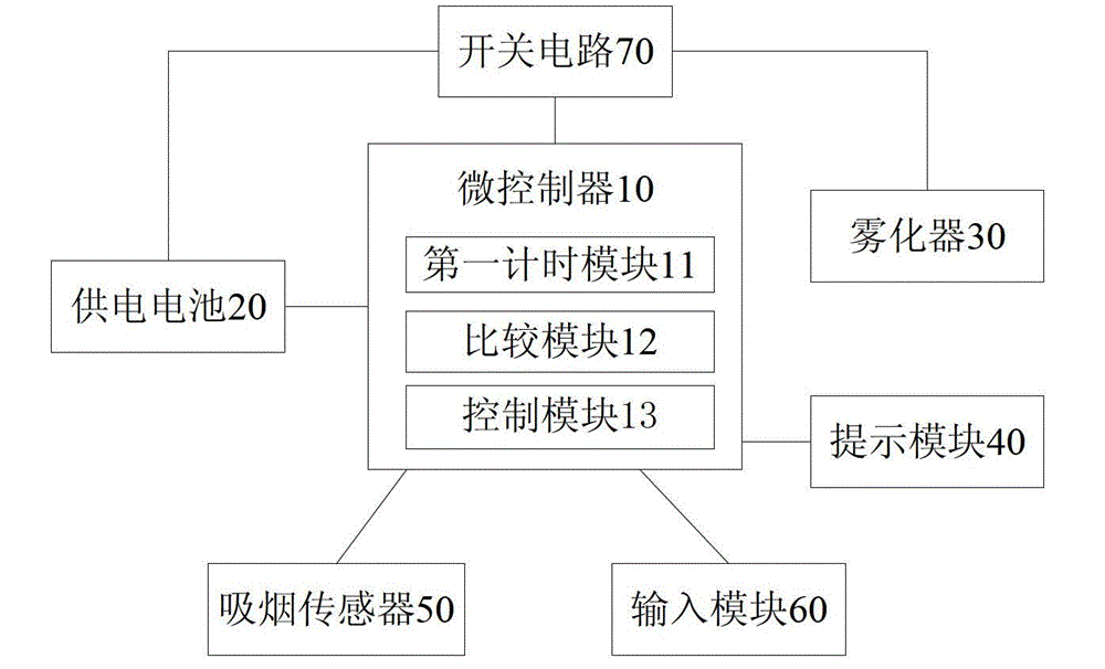 Electronic tobacco and method for detecting quality guarantee period of electronic tobacco