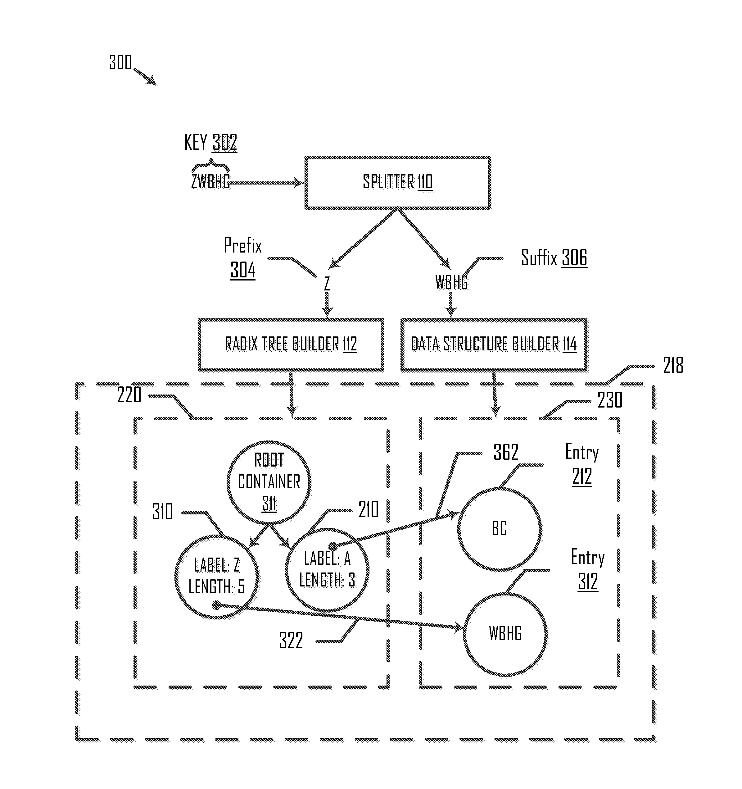 Online radix tree compression with key sequence skip