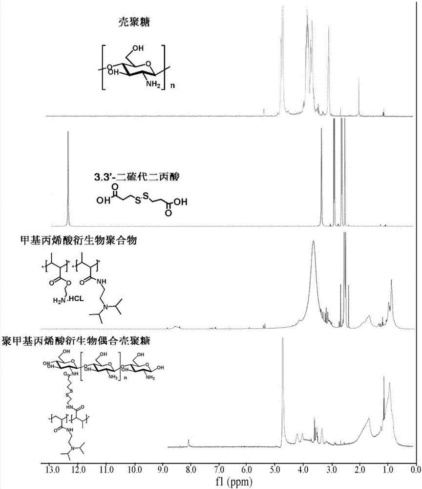 Polymer capable of responding to acid and oxidation-reduction environment in cells as well as preparation and application thereof