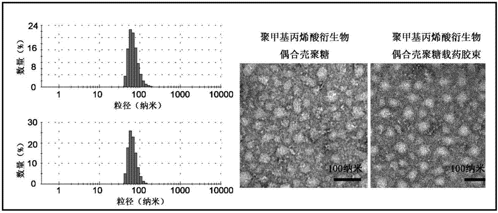 Polymer capable of responding to acid and oxidation-reduction environment in cells as well as preparation and application thereof