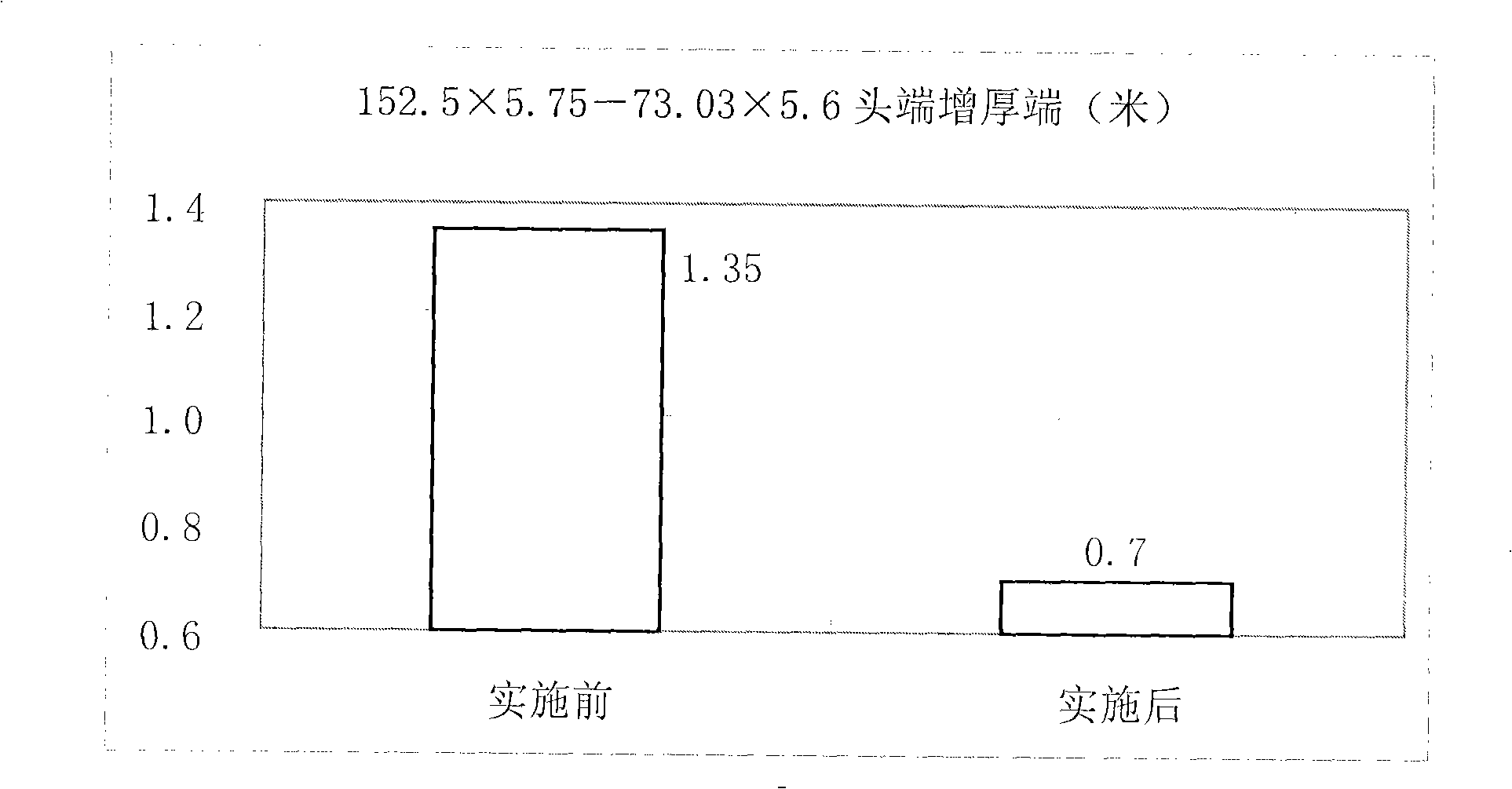 Control method of stretch-reducing mill steel tube thickening terminal