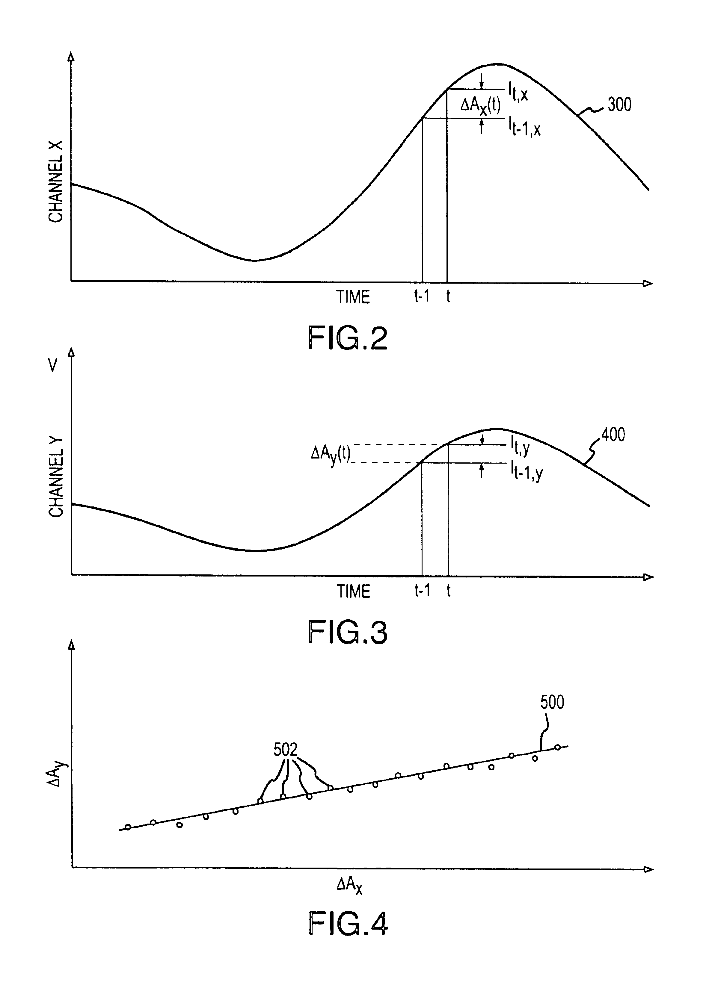 Pulse oximetry method and system with improved motion correction