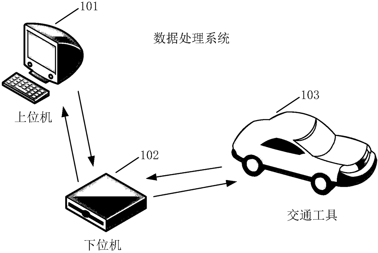 Data processing method and device