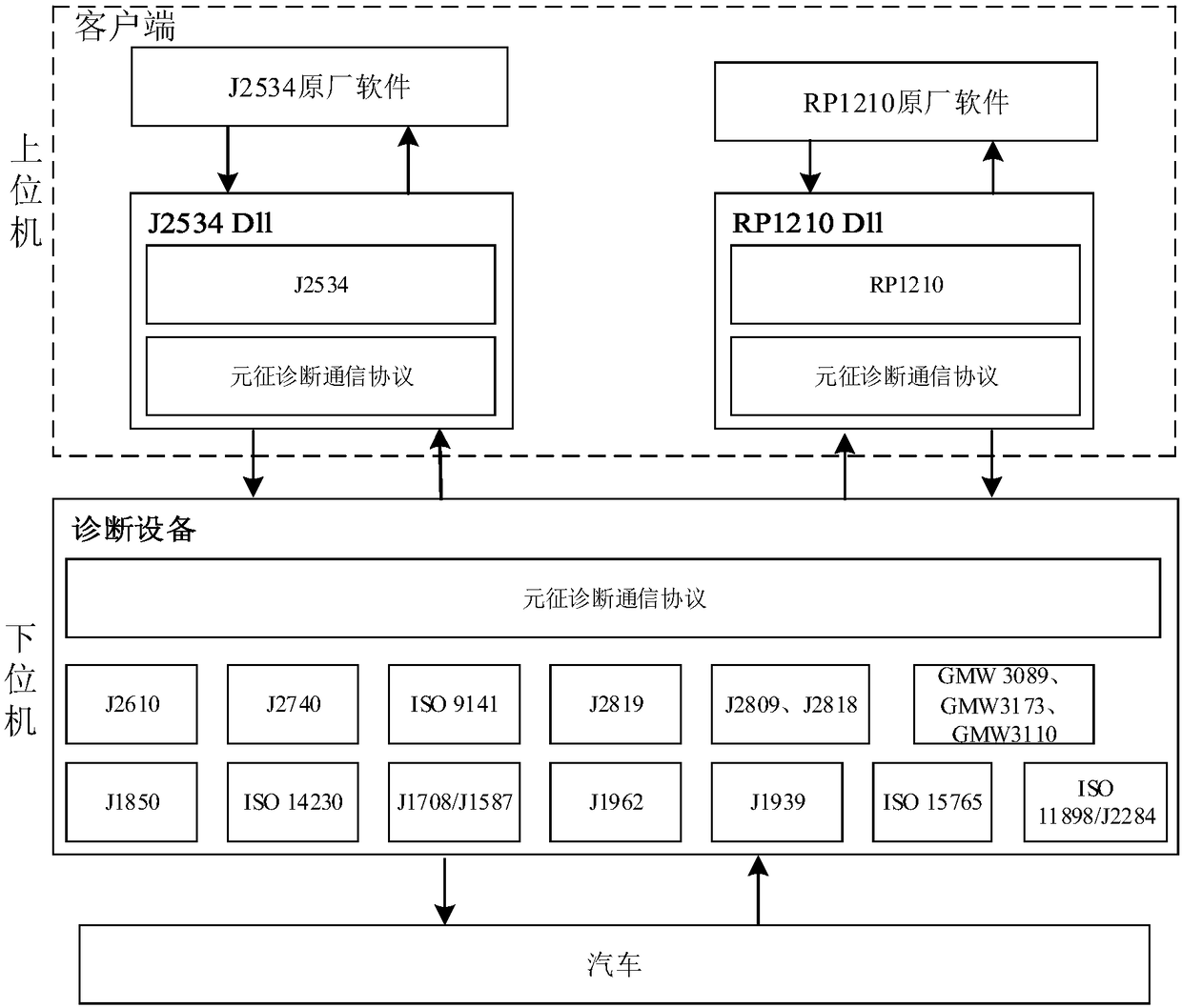 Data processing method and device