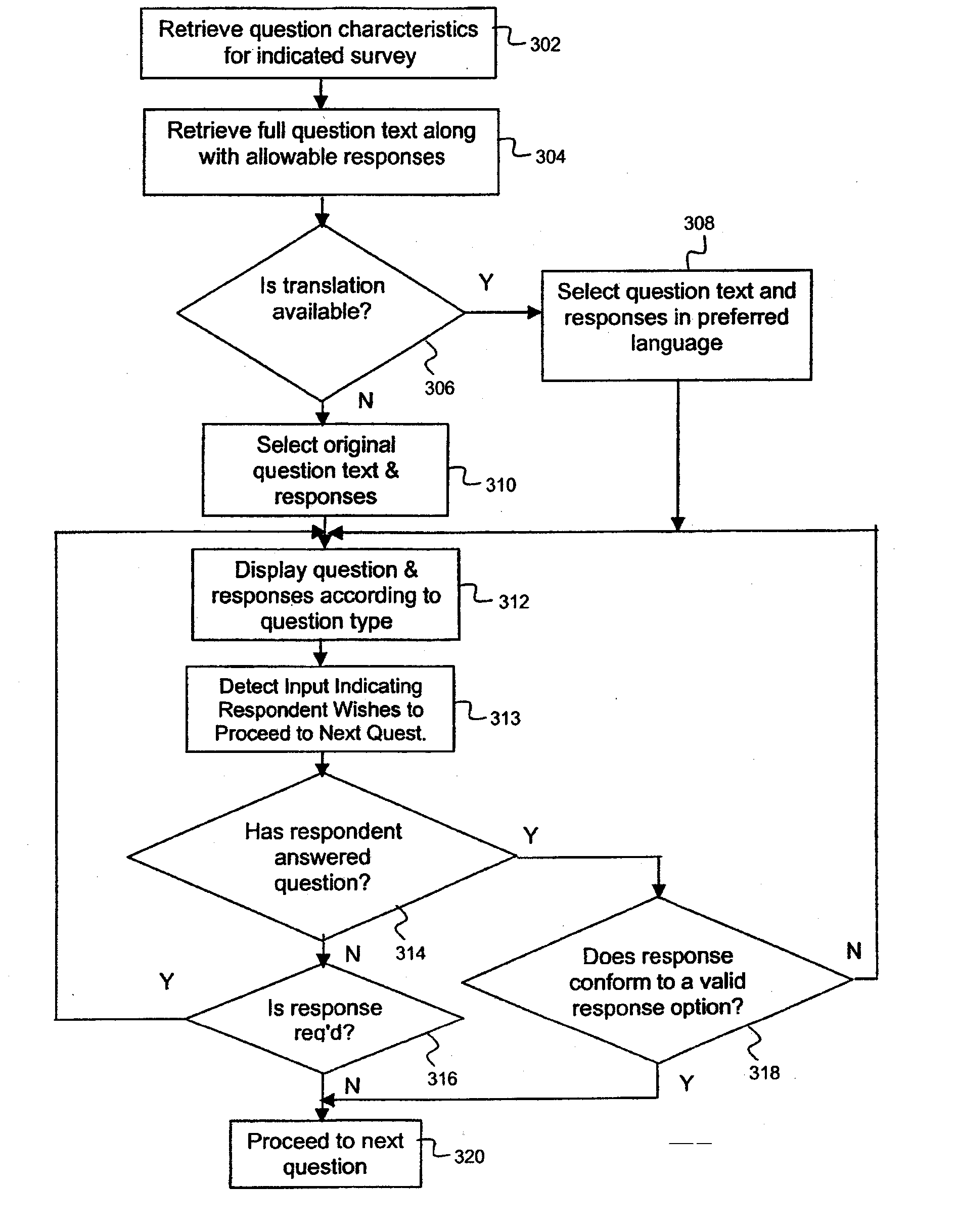 Multi-region market research study processing