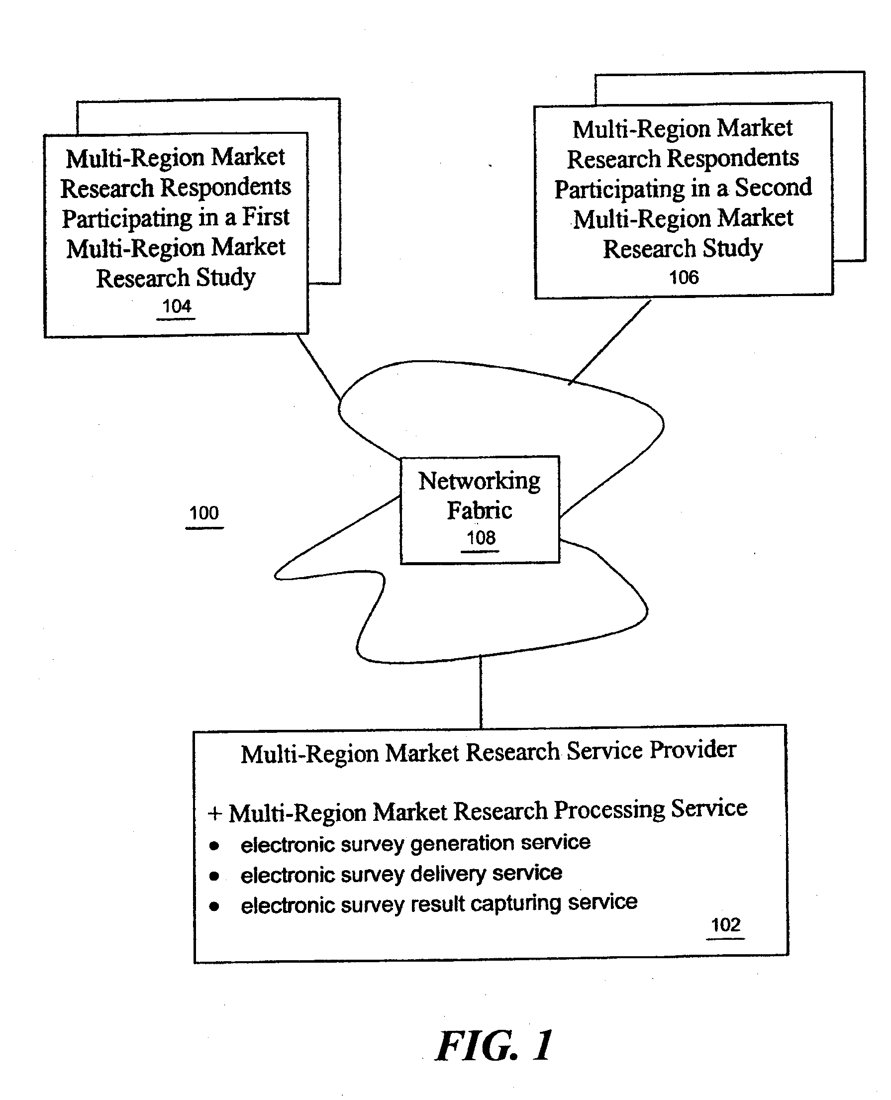 Multi-region market research study processing