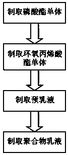 Rust-proof emulsion for spring and preparation method thereof