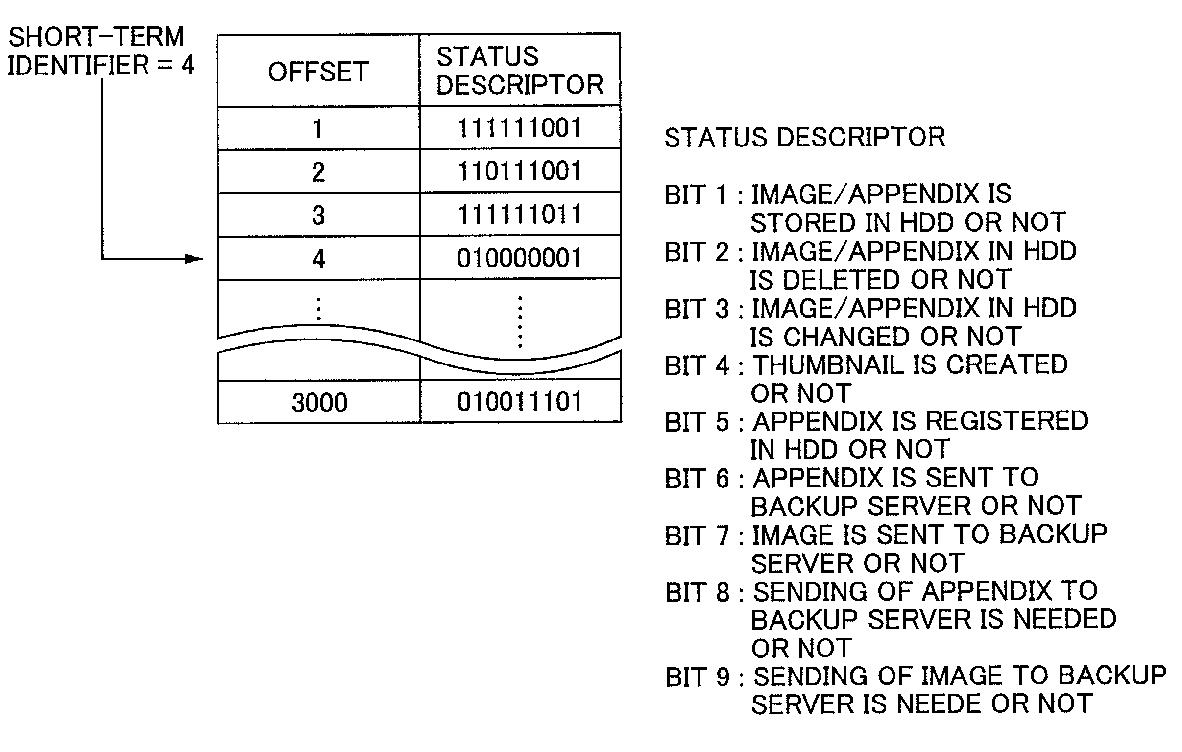 Image processing apparatus having a status holding function, and image processing system including the same