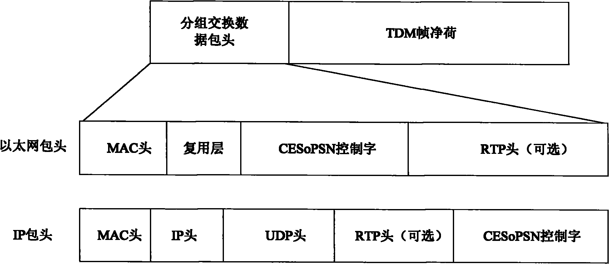 Method and device for transmitting time division multiplexing (TDM) service