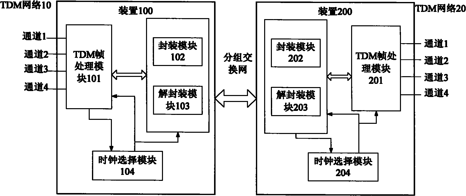 Method and device for transmitting time division multiplexing (TDM) service