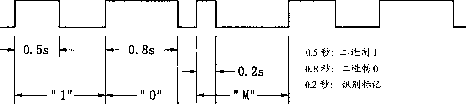 Non-linear digital filtering method for handling binary noise