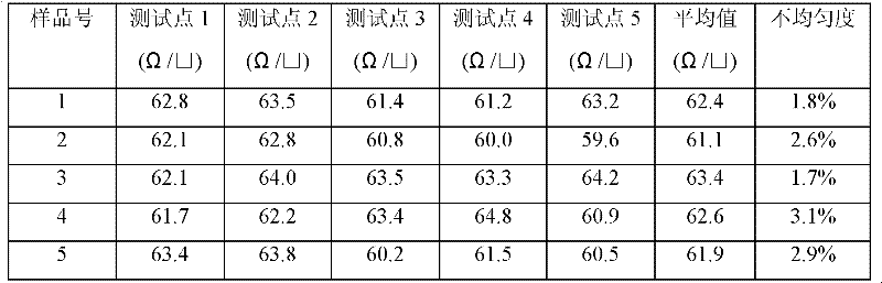 Three-step variable-temperature diffusion process for silicon cell