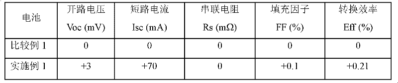 Three-step variable-temperature diffusion process for silicon cell