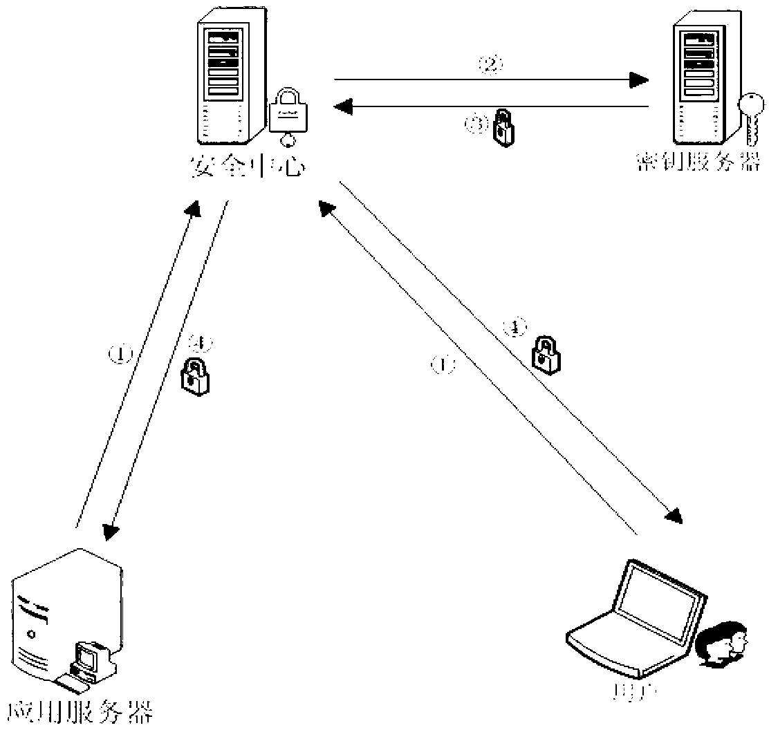 Identity-based key generation method and identity-based authentication method