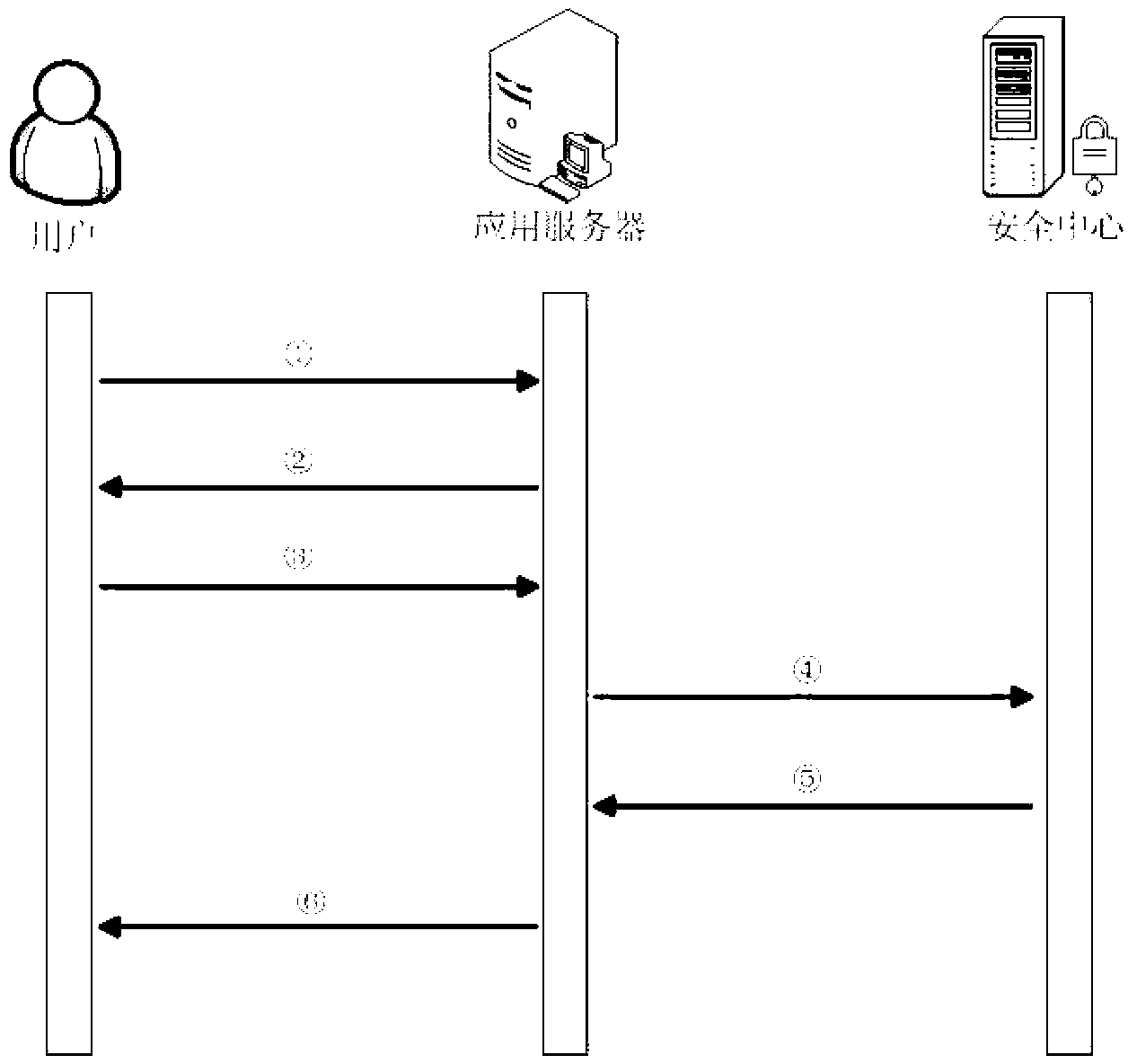 Identity-based key generation method and identity-based authentication method