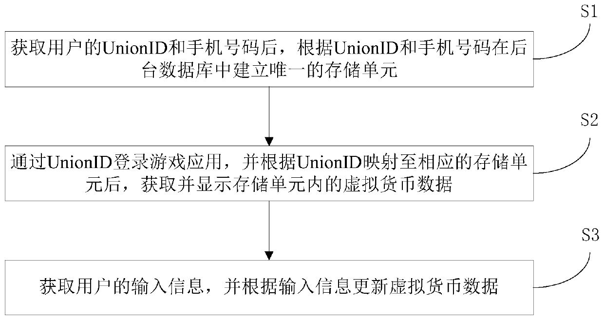 Virtual currency data mapping method, system and device and storage medium