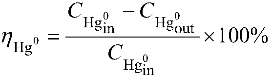 Sulfur-loaded heat regeneration method of active carbon mercury removal adsorbing agent