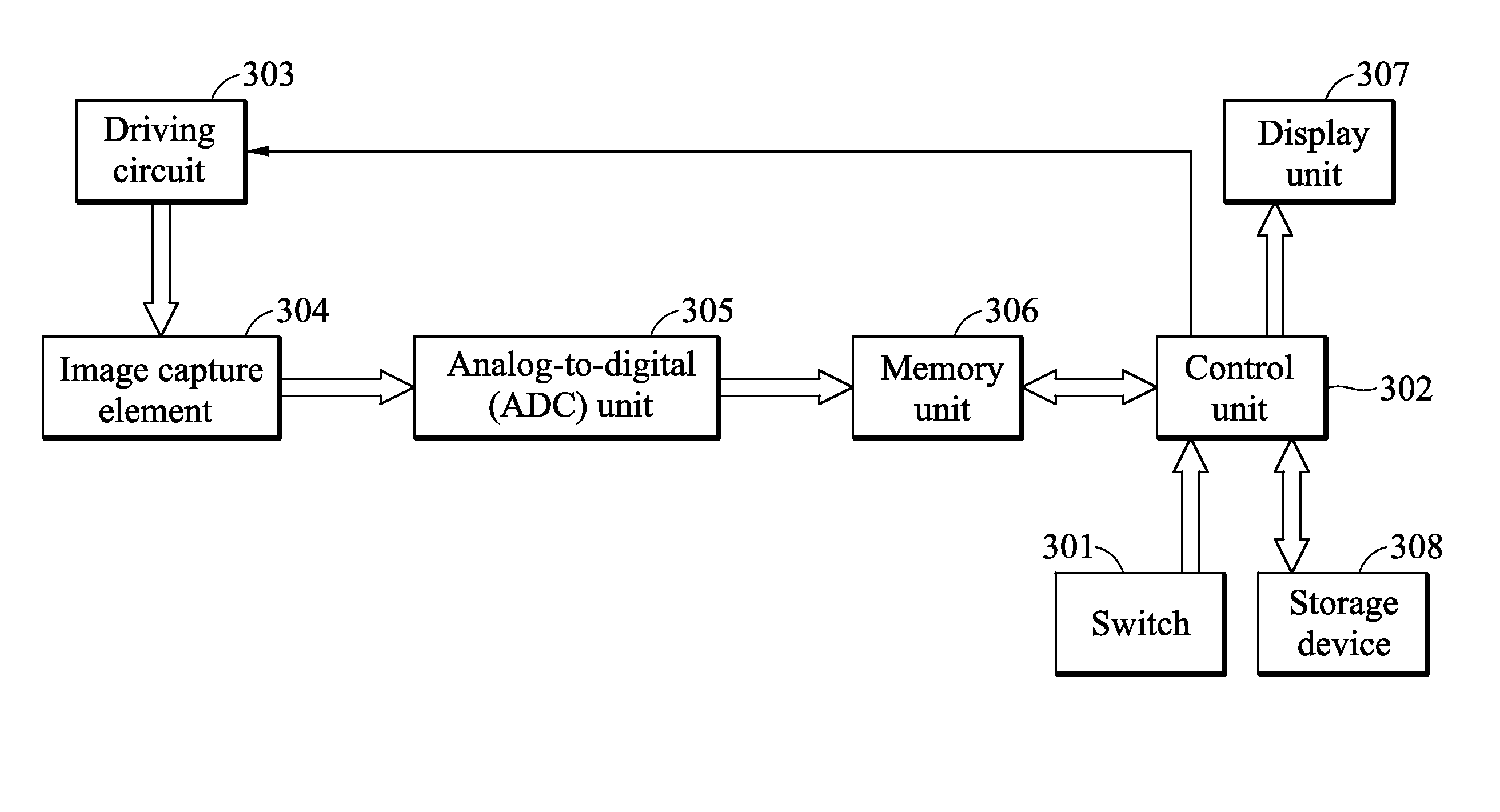 Image data processing method