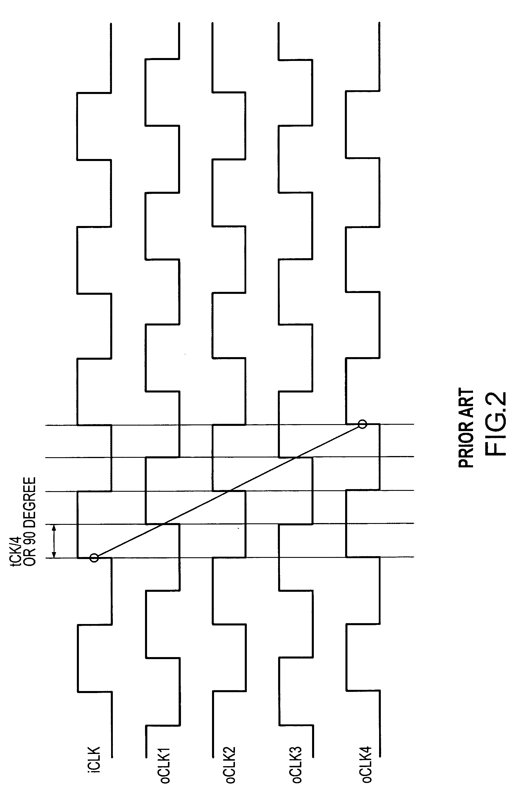 Multi-phase clock signal generator and method having inherently unlimited frequency capability