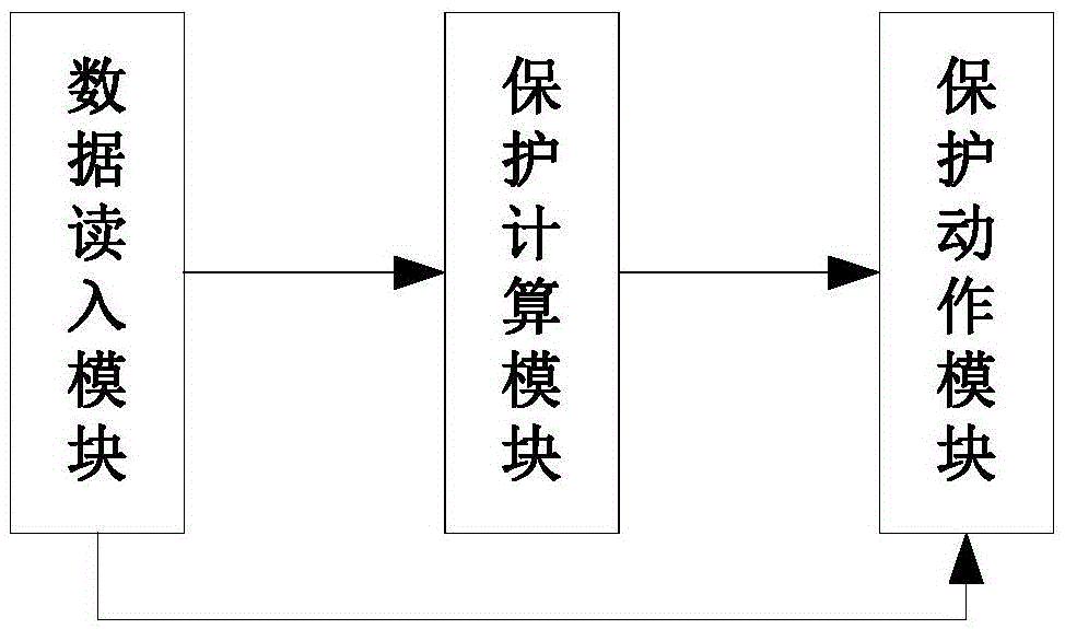 Pilot protection system and protection method based on virtual transition impedance