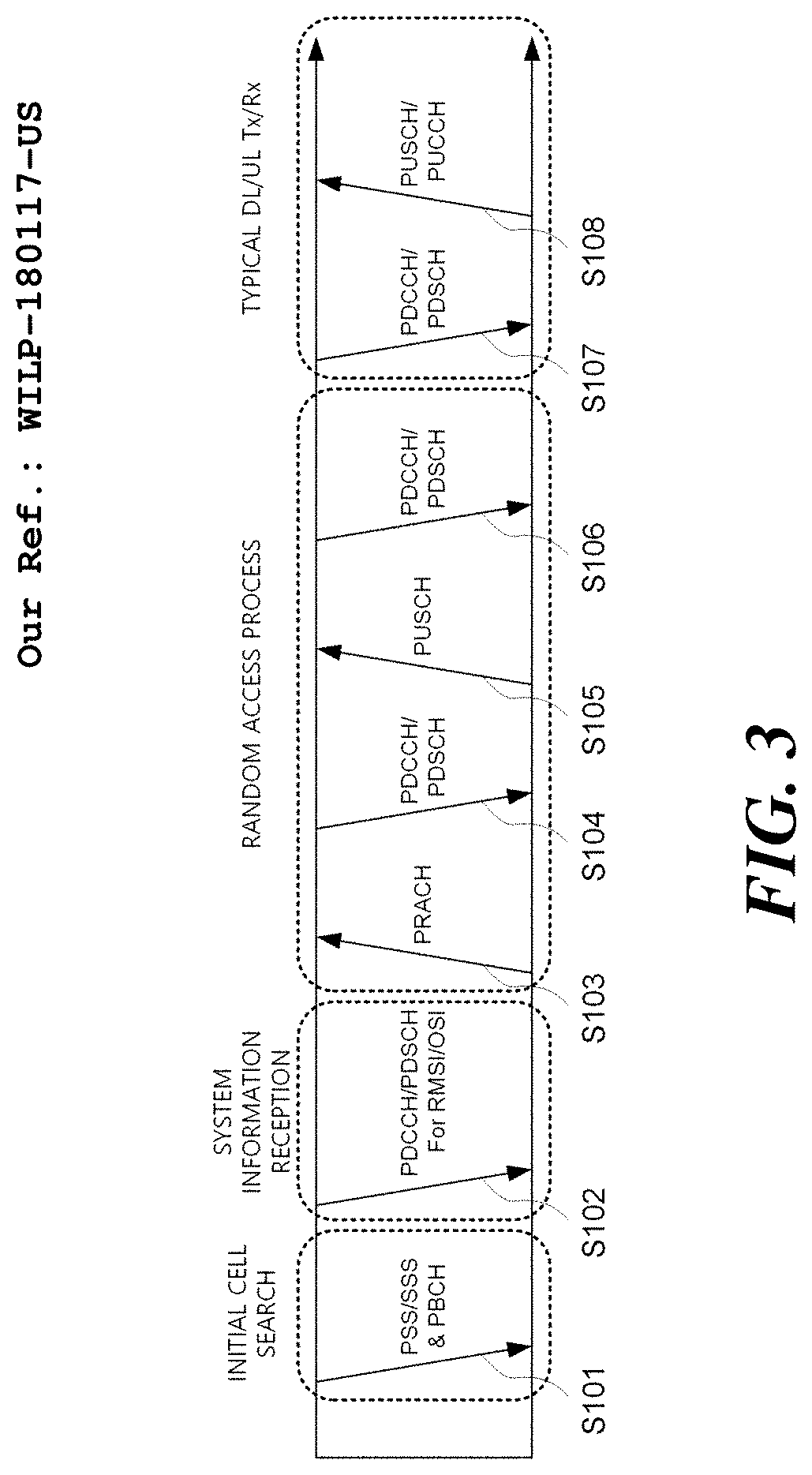 Method, device and system for uplink transmission and downlink reception in wireless communication system