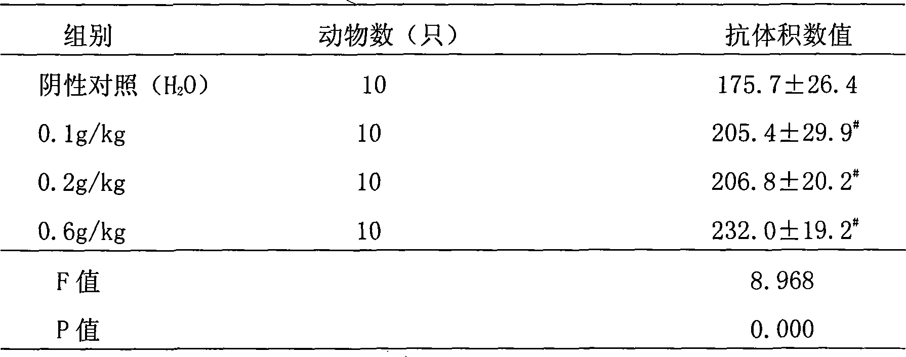 Preparation method of hyriopsis cumingii polysaccharide