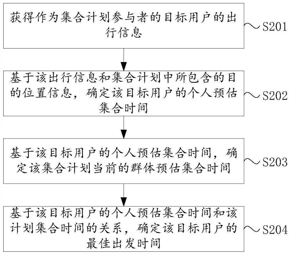 An information processing method, device and electronic equipment